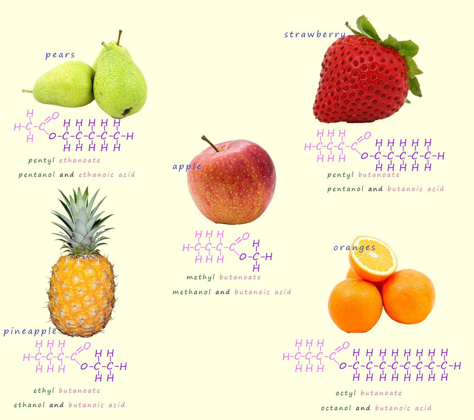 Molecular formula, displayed formula and names of esters found in fruits.